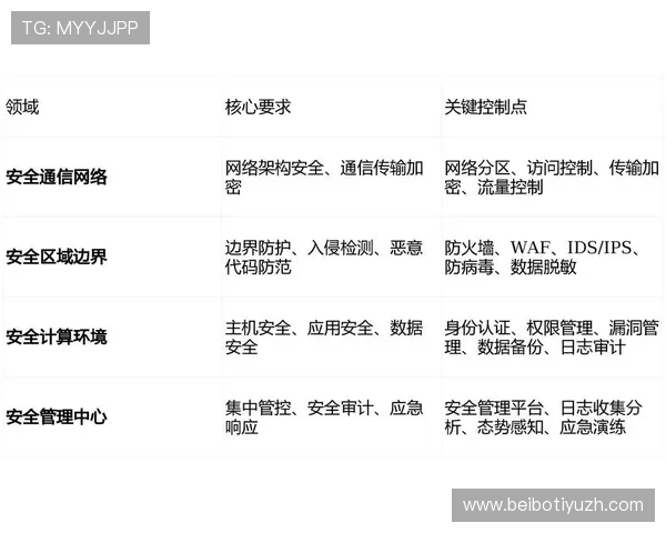 欧博集团网址安全保障措施及用户隐私保护策略全面解析