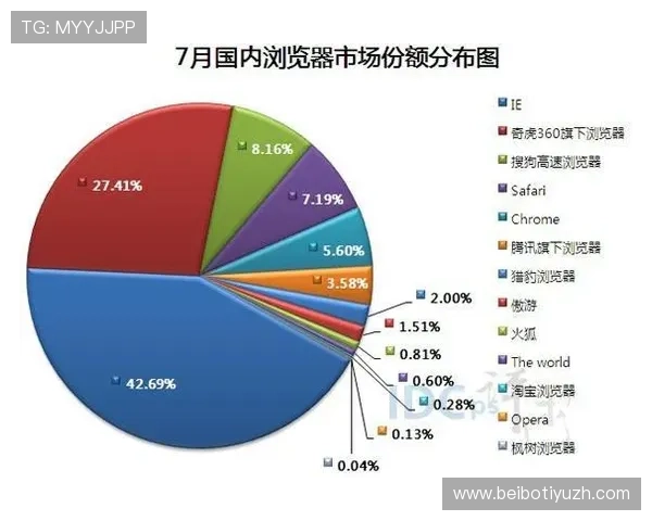 亚博买球安全运营指南,提升平台安全性确保每位玩家的资金与信息安全 亚博买球安全运营指南,提升平台安全性确保每位玩家的资金与信息安全