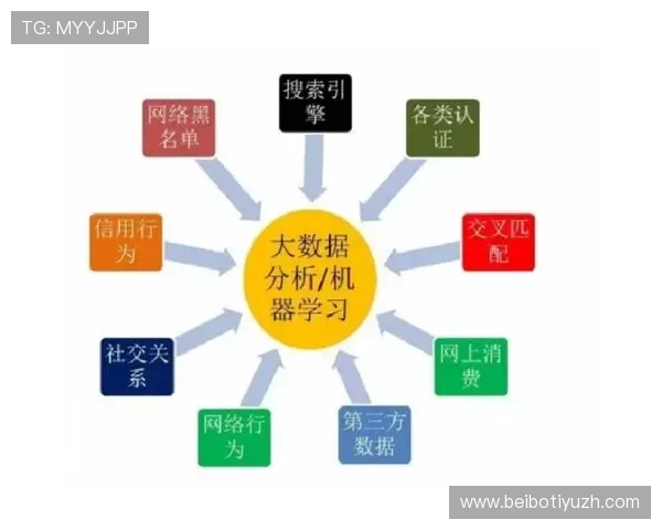 足彩竞彩体彩预测如何结合大数据分析实现精准预测