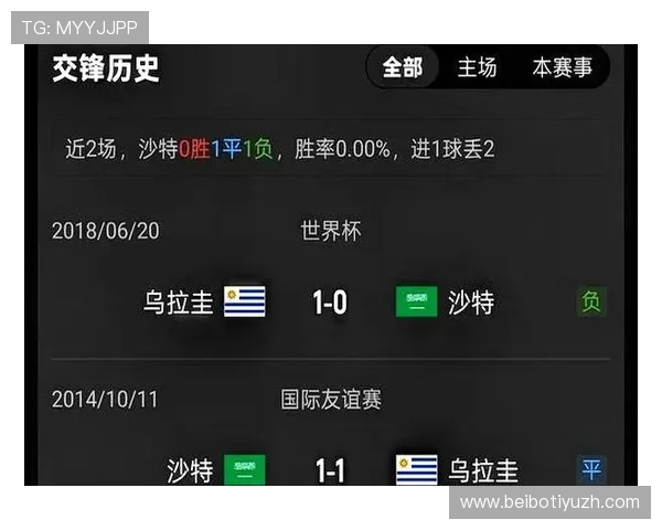 世界杯乌拉圭对沙特比赛预期进球数及赛场表现分析报告